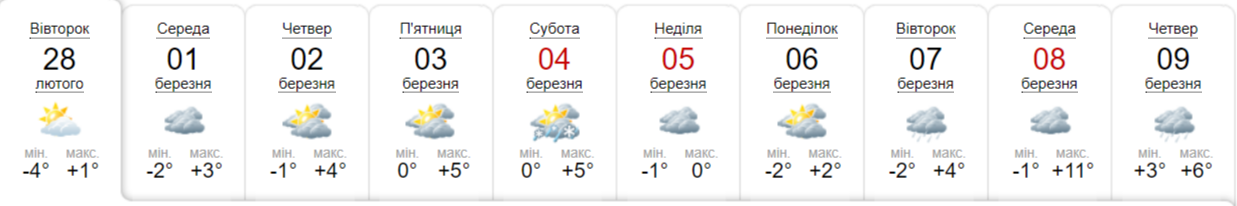 Також аномальна? Синоптики розповіли, якою буде весна в Україні